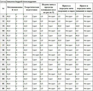Завьялов-1